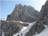 Škrbina prednje in zadnje špranje Zahodno ostenje Viša